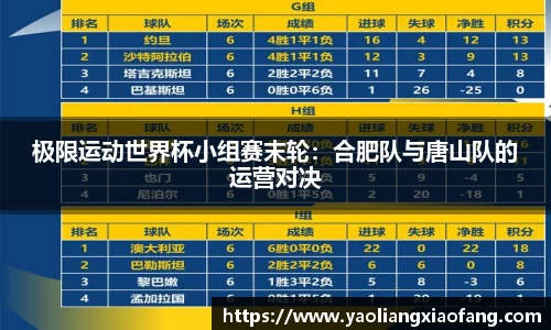 极限运动世界杯小组赛末轮：合肥队与唐山队的运营对决